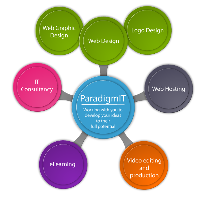 ParadigmIT - Services - web